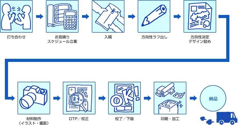 アート バイト 販売 流れ